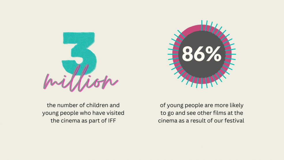 IFF Stats